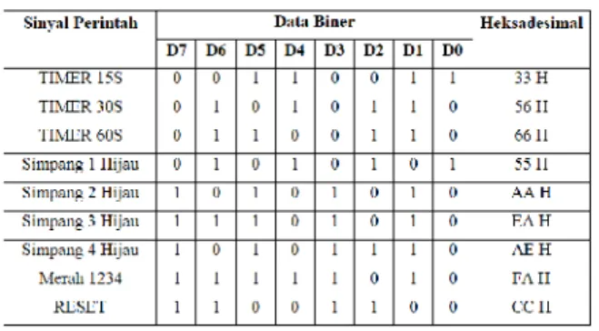 Tabel 4. Hasil Pengujian Data Yang Keluar Dari Parallel Port Thin Client