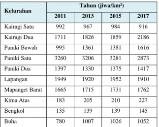 Tabel 9. Proyeksi Jumlah Penduduk Per Kelurahan di  Kecamatan Mapanget s/d Tahun 2037 