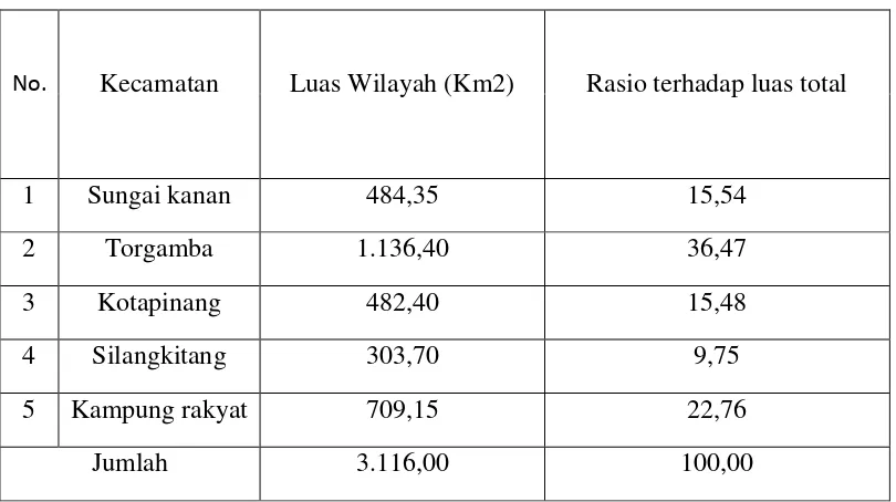 Tabel III.3 : Jumlah penduduk dan kepadatannya per kecamatan tahun 2013 