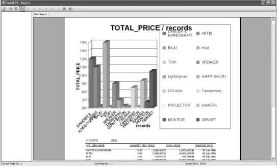 Gambar 4.54  Tampilan layar halaman Report Purchasing_Material_Bar 
