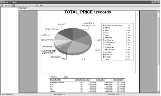 Gambar 4.56  Tampilan layar halaman Report Purchasing_Material_Pie 