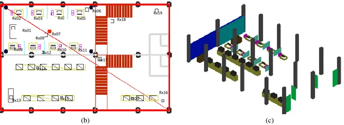 Gambar 2. Ruang Simulasi pada RPS: (a) Denah Ruangan, (b) Polyline 2D, dan (c) Database 3D 
