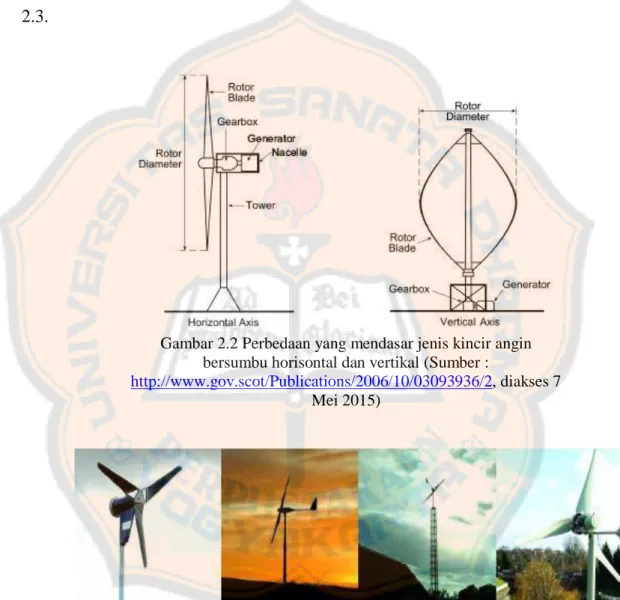 Gambar 2.2 Perbedaan yang mendasar jenis kincir angin  bersumbu horisontal dan vertikal (Sumber : 