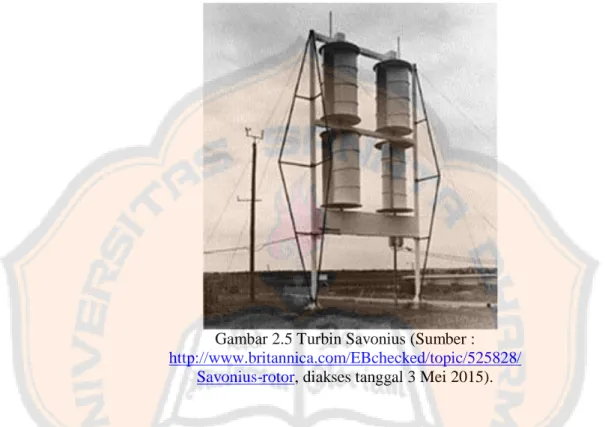 Gambar 2.5 Turbin Savonius (Sumber : 