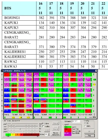 Tabel  4.1  Jumlah  dan  Rata-rata  throughput  sebelum  mengaktifkanpre-emptability   