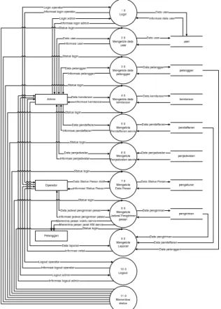 Gambar 6. ERD (Entity Relationship Diagram) 
