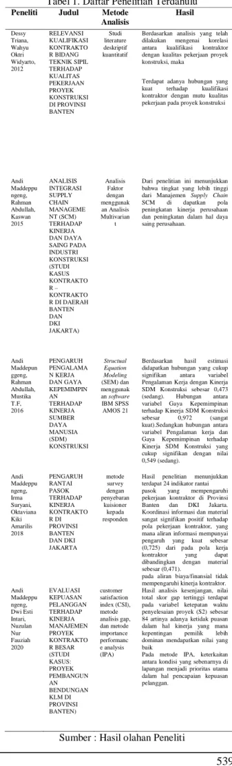 Tabel 1. Daftar Penelitian Terdahulu 