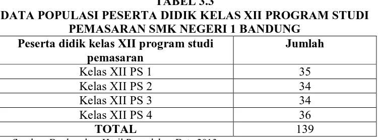 TABEL 3.3 DATA POPULASI PESERTA DIDIK KELAS XII PROGRAM STUDI 