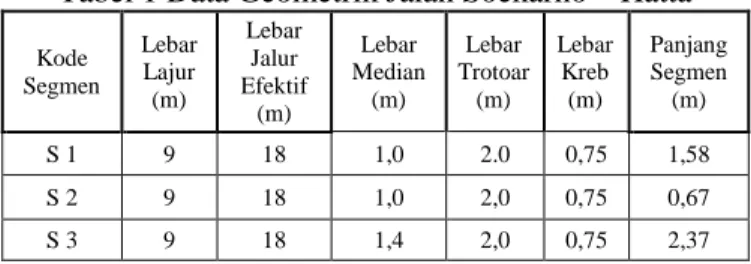 Tabel 3.PDRB per kapita Kota Bandung  Tahun  PDRB Per Kapita ( Milyar 