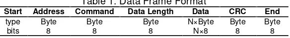 Table 1. Data Frame Format