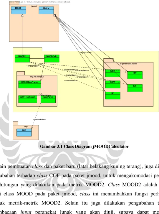 Gambar 3.1 Class Diagram jMOODCalculator 