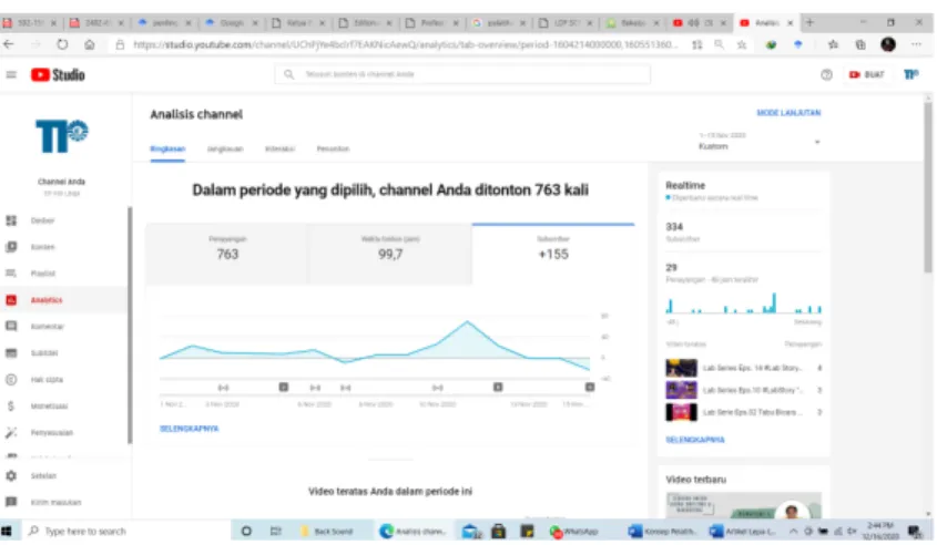 Gambar 8. Analityc Subscribers YouTube TP FIP UNM pada tanggal 1 – 15 November 2020 