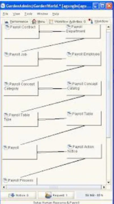 Gambar 4 :Human Resources And Payroll. 