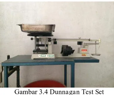 Gambar 3.4 Dunnagan Test Set 