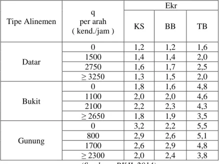 Tabel 2. 3. Ekr untuk JBH4/2-T 