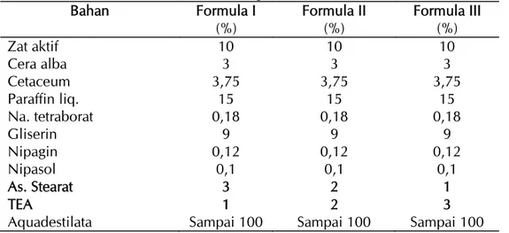 Tabel 1. Formula krim antioksidan ekstrak daun legetan