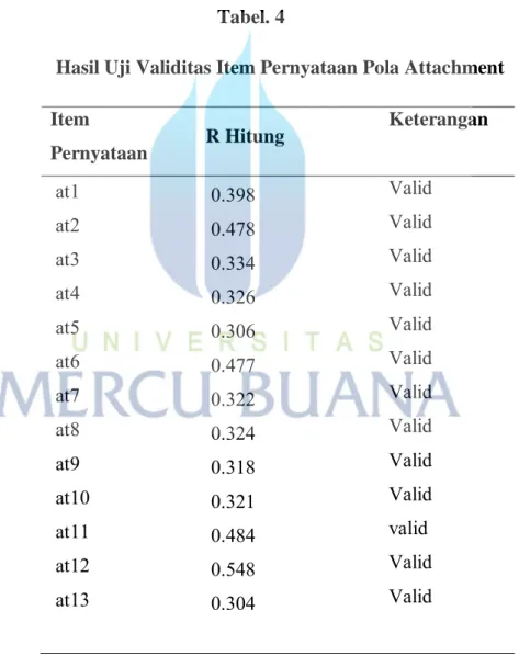 Tabel  3  menjelaskan  bahwa  siswa  di  sekolah  SMK  58  Bambu  Apus,  Cipayung,  Jakarta  Timur  memiliki    jumlah  lebih  tinggi  pada  siswa  laki-laki  sebesar 55,7% dari pada perempuan yaitu 44,2 %