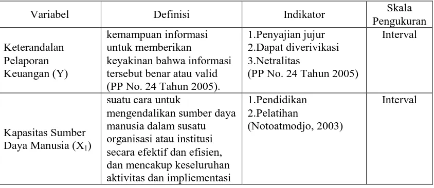 Tabel 2 Jumlah Satuan Kerja Perangkat Aceh 