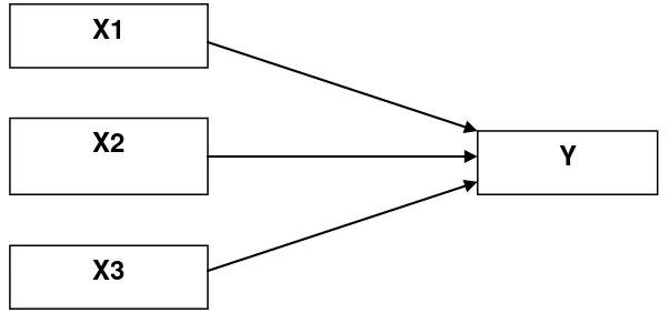 Gambar 3.1 Rancangan tehnik analisis data 