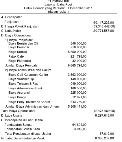 Tabel 3 Laporan Laba Rugi PT Komugi Bali Tahun 2011 yang Sesuai dengan Standar Akuntansi Keuangan (SAK) 