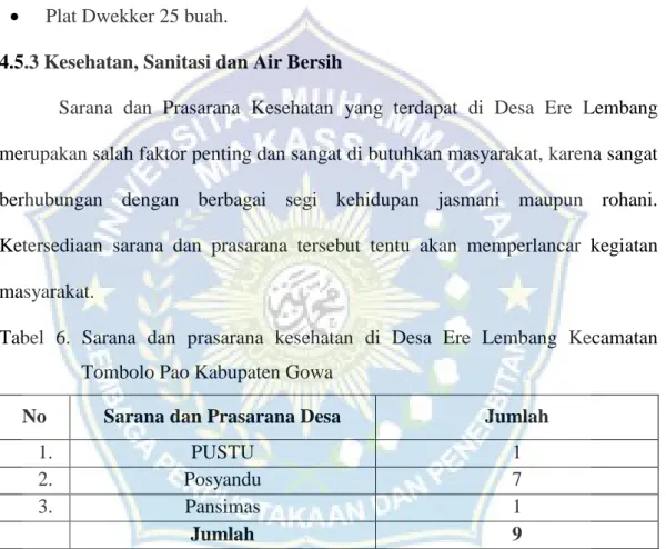 Tabel  6.  Sarana  dan  prasarana  kesehatan  di  Desa  Ere  Lembang  Kecamatan  Tombolo Pao Kabupaten Gowa 