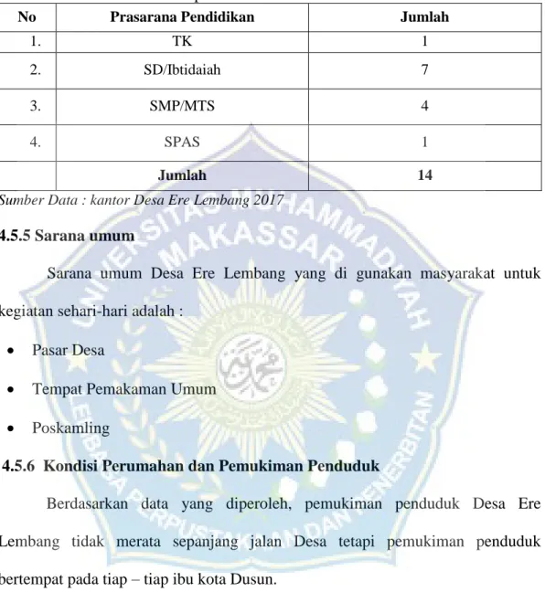 Tabel  7.  Sarana  dan  prasarana  pendidikan  di  Desa  Ere  Lembang  Kecamatan  Tombolo Pao Kabupaten Gowa
