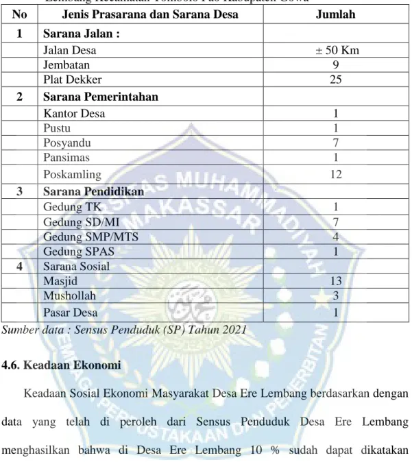 Tabel 8. Sarana dan Prasarana  Kondisi Perumahan dan Pemukiman Penduduk  di Desa Ere  Lembang Kecamatan Tombolo Pao Kabupaten Gowa 