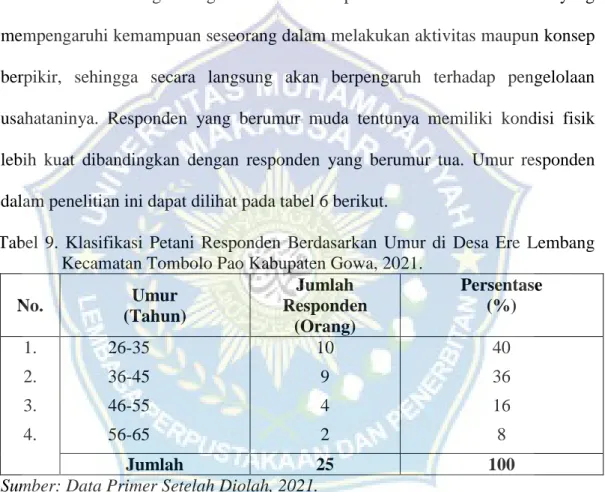 Tabel  9.  Klasifikasi  Petani  Responden  Berdasarkan  Umur  di  Desa  Ere  Lembang  Kecamatan Tombolo Pao Kabupaten Gowa, 2021