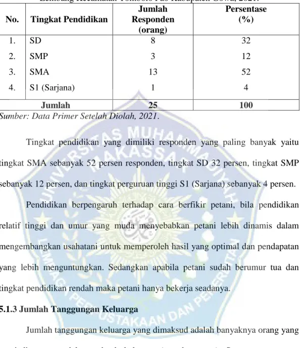 Tabel  10.  Klasifikasi  Petani  Responden  Berdasarkan  Pendidikan  di  Desa  Ere  Lembang Kecamatan Tombolo Pao Kabupaten Gowa, 2021
