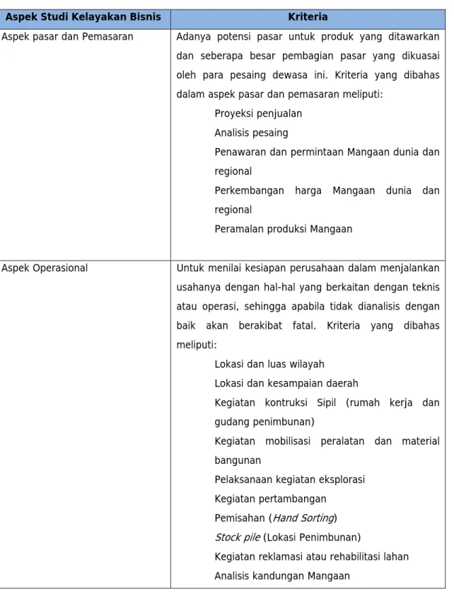 Tabel 3.1 Kriteria Studi Kelayakan Bisnis 