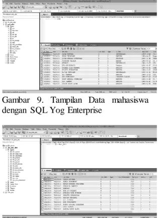 Gambar  9.  Tampilan  Data  mahasiswa  dengan  SQL Yog  Enterprise 