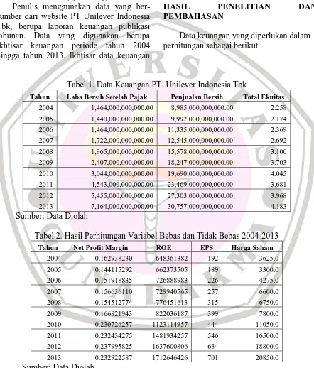Tabel 1. Data Keuangan PT. Unilever Indonesia Tbk  