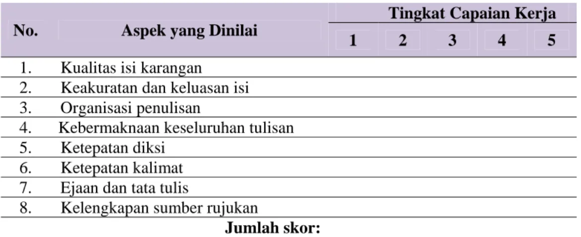 Tabel 1: Rubrik Penilaian Mengarang dengan Tema Tertentu 