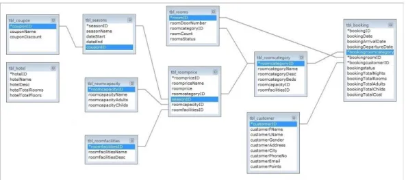 Gambar 4 Source System  3.2 Kebutuhan Informasi 