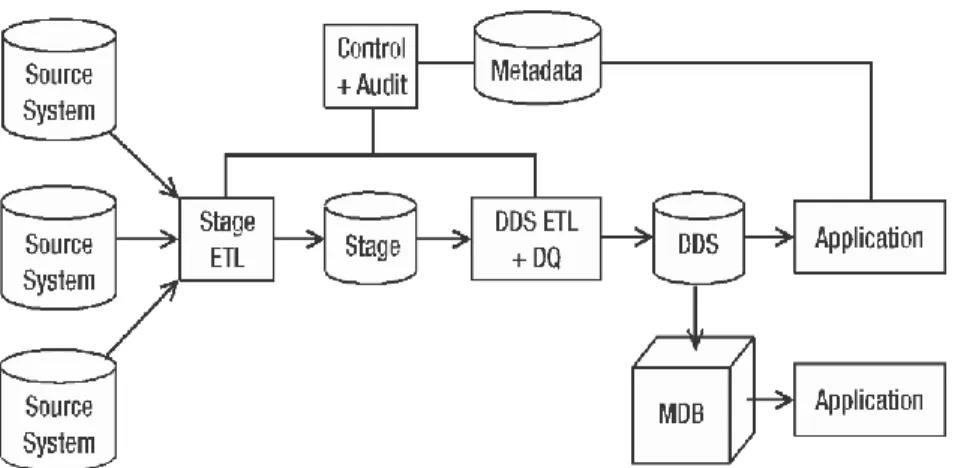 Gambar  2.5 Single DDS Architecture 