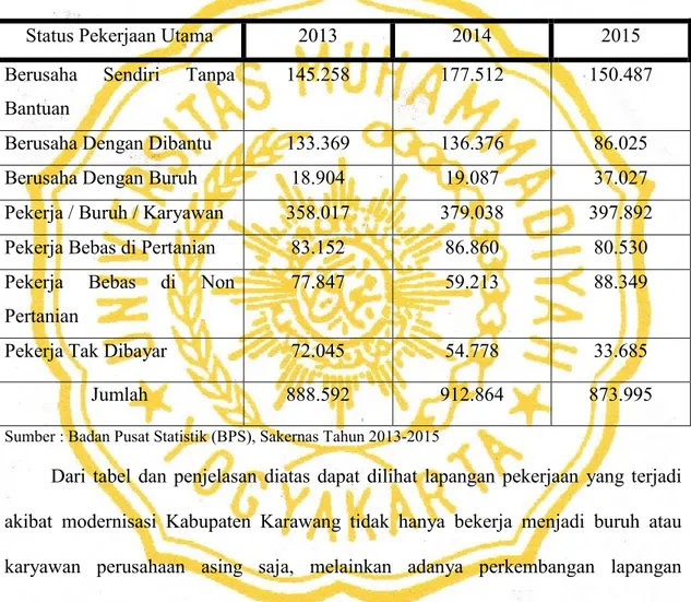 Tabel 4 6. Penduduk Yang Bekerja Menurut Status Pekerjaan Utama Kabupaten Karawang  Tahun 2103 - 2015