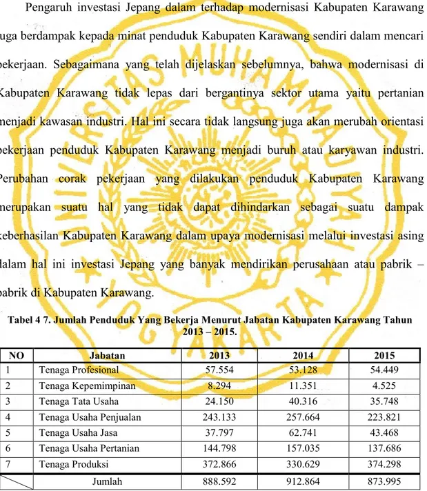 Tabel 4 7. Jumlah Penduduk Yang Bekerja Menurut Jabatan Kabupaten Karawang Tahun  2013 – 2015.