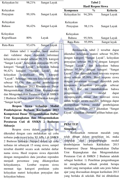 Tabel 2 Hasil Respon Siswa 