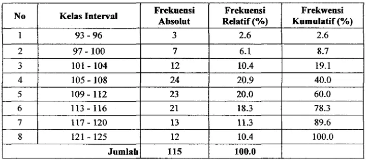 Tabel 13 Pendidikan Tinggi Kecenderungan data varia bel Trust Keperawatan di Kota Medan 