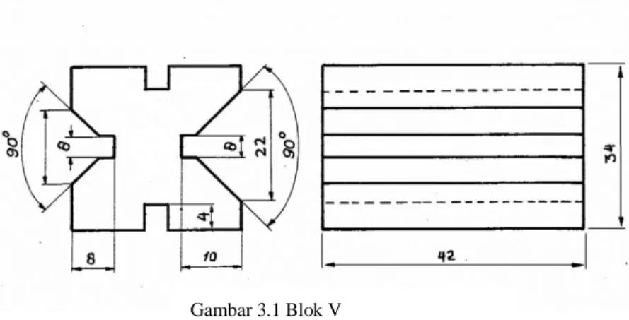 Gambar 3.1 Blok V 