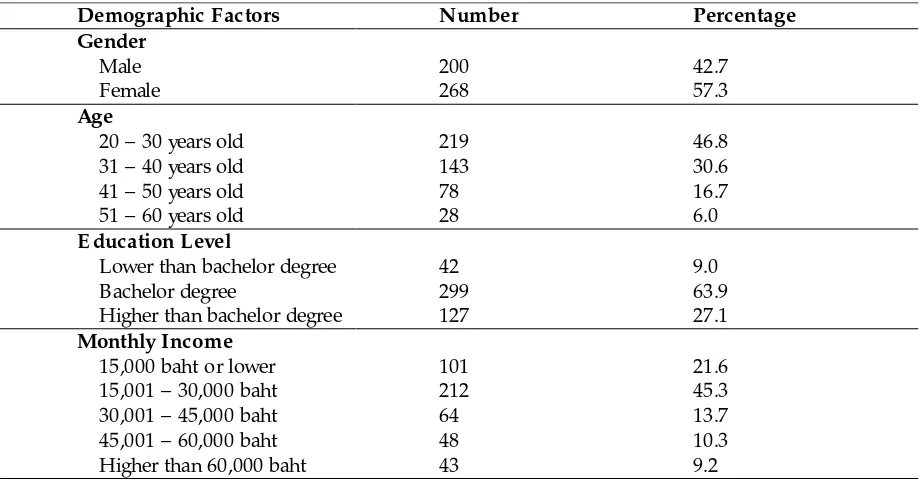 Table 2: Number and percentage of reasons selecting low cost carriers service (multiple responses) 
