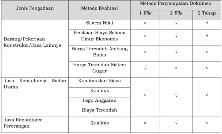 Jadwal Pemilihan - Penyusunan Tahapan Dan Penetapan Jadwal Pemilihan .1 ...