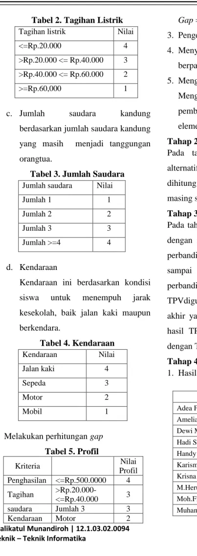 Tabel 3. Jumlah Saudara 