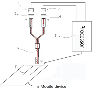 Figure 6. Design of the optical module  
