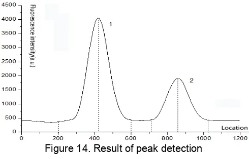 Figure 13. Final data after binarization  