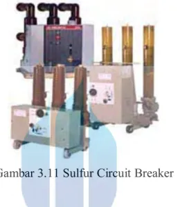 Gambar 3.11 Sulfur Circuit Breaker 