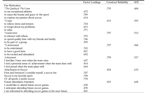Table 1: Sample Characteristics 