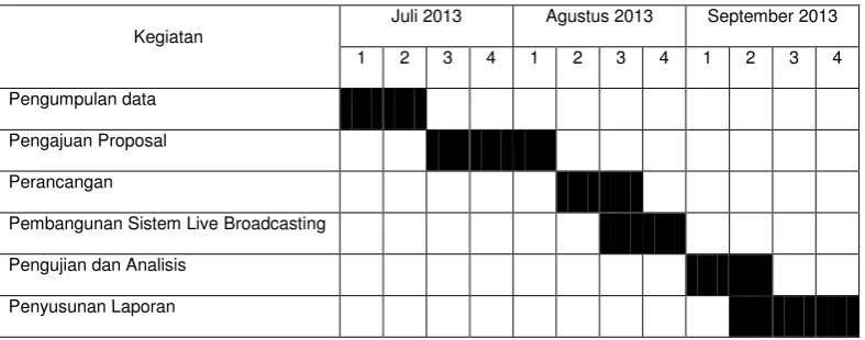 Tabel I.1. Jadwal Penelitian 