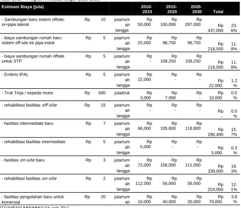Tabel 10.2:Program Investasi Bogor 2010-2030