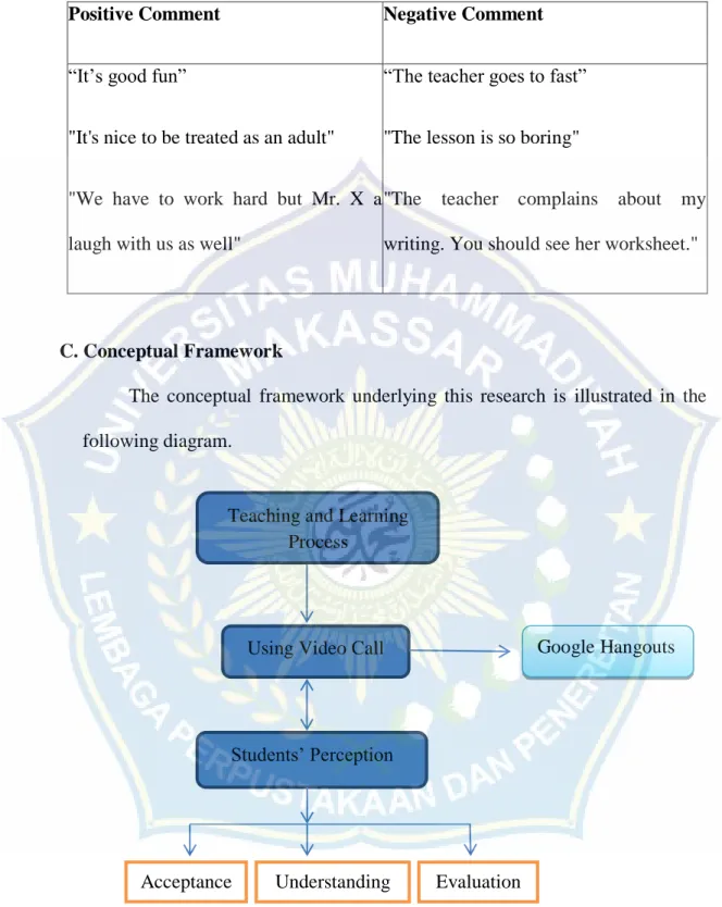 Figure 2.1 Conceptual Framework Teaching and Learning 